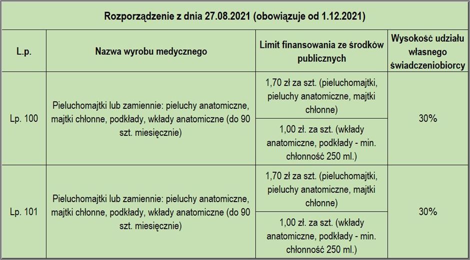 refundacja pieluchomajtek