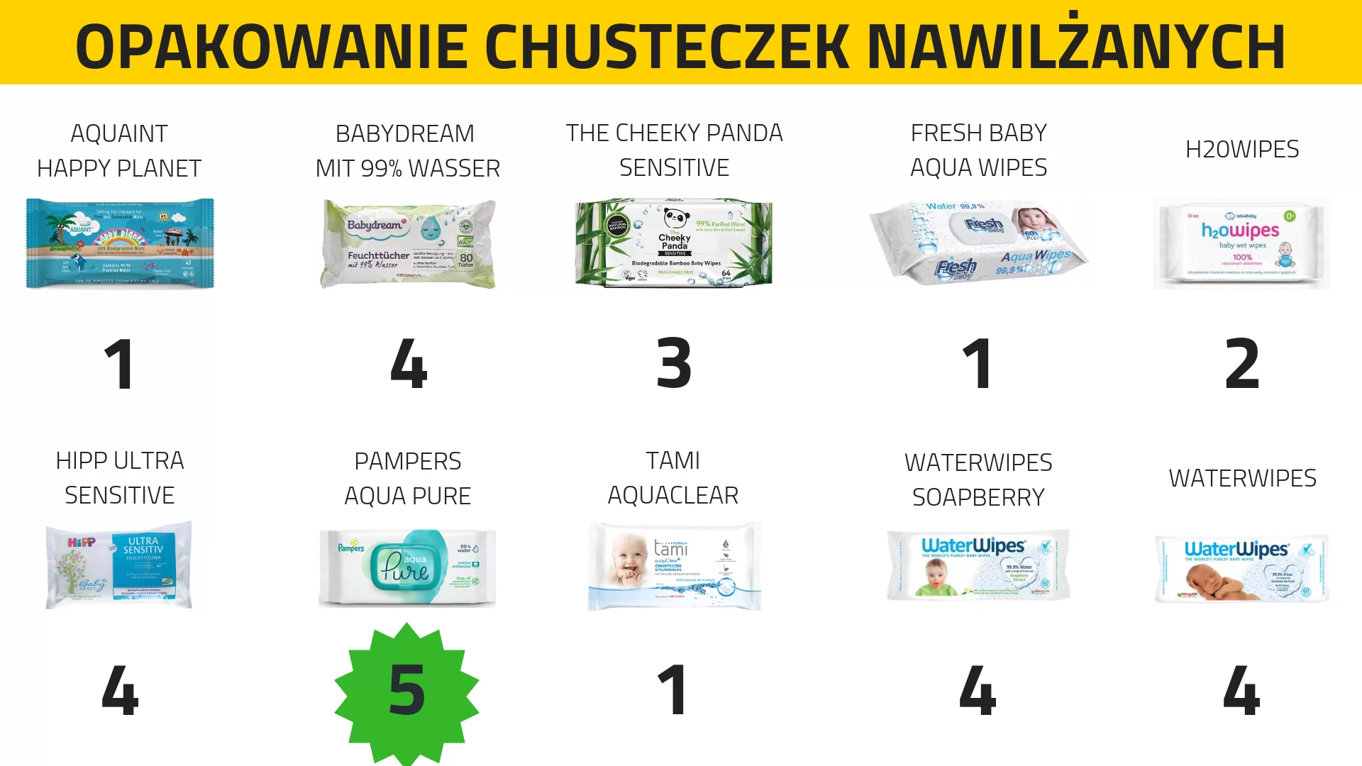 test chusteczki nawilżane