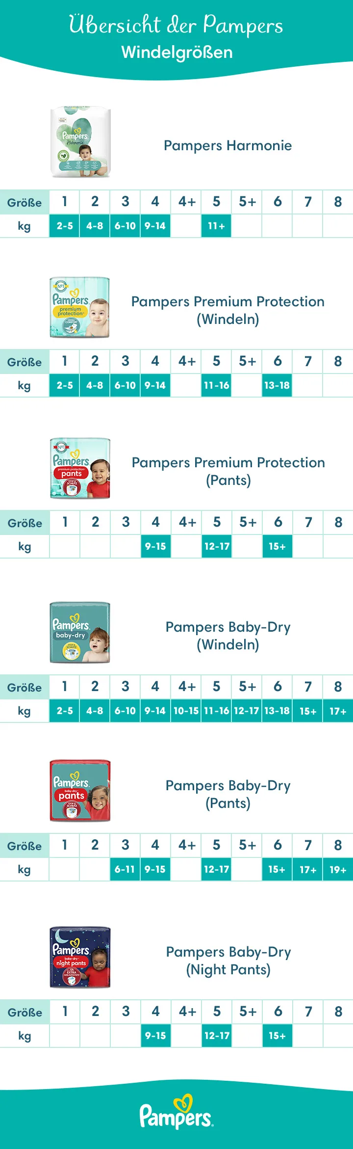 pampers grösen