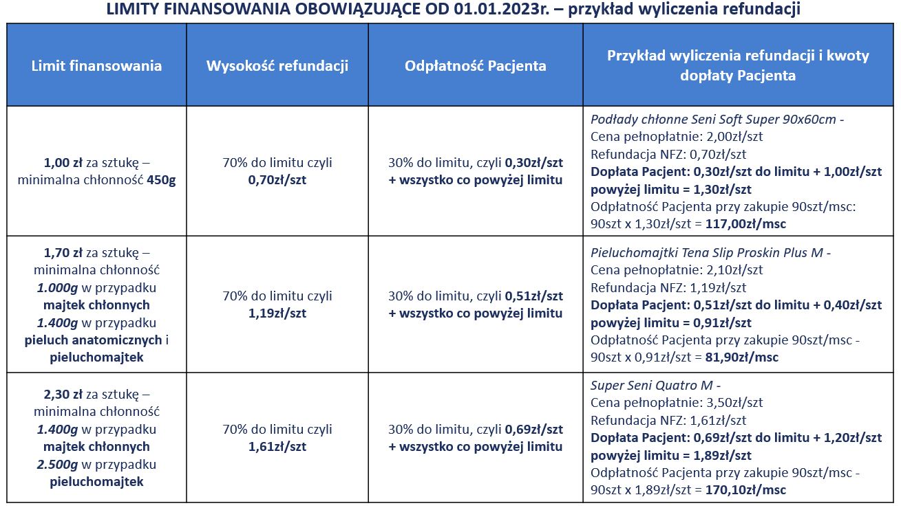 kody wyrobów medycznych 2019 pieluchomajtki