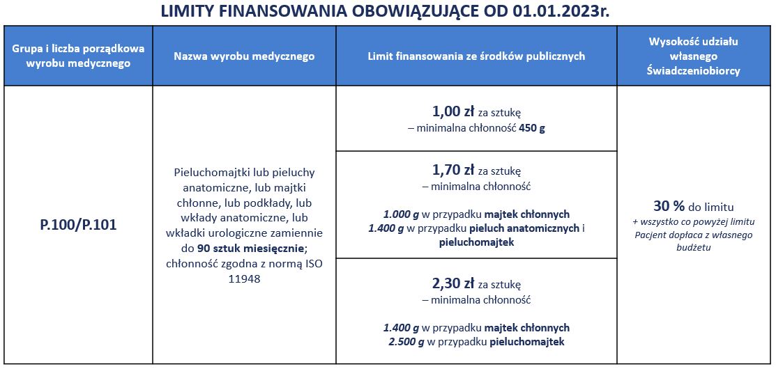 limit finansowania nfz na pieluchomajtki