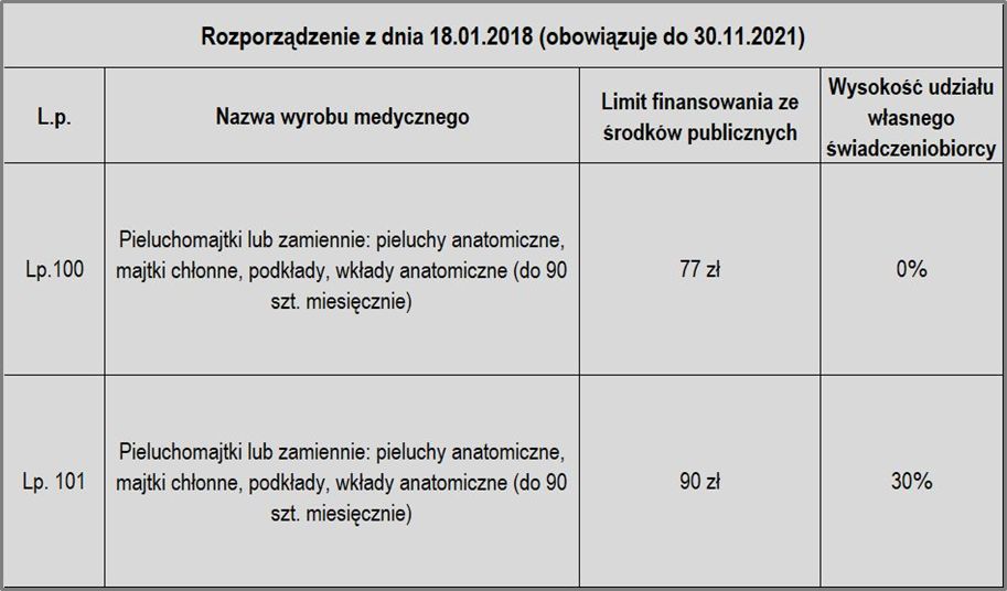 rozporządzenie pieluchomajtki