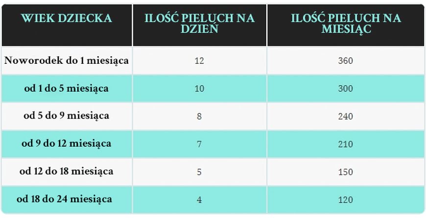 jaki szampon przeciwłupieżowy blog