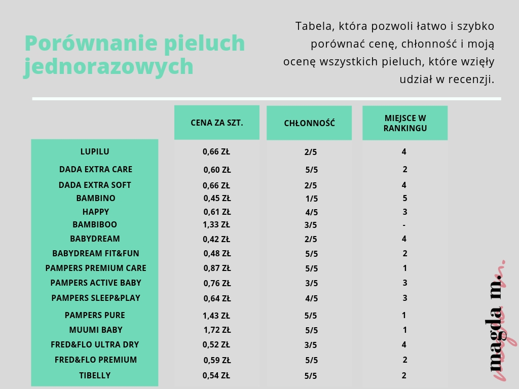 polecane pieluchy jednorazowe