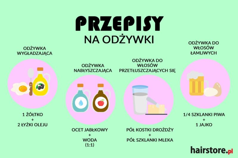 domowa odżywka do włosów na porost