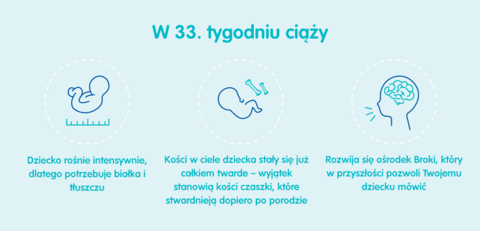 33 tydzień ciąży waga dziecka pampers