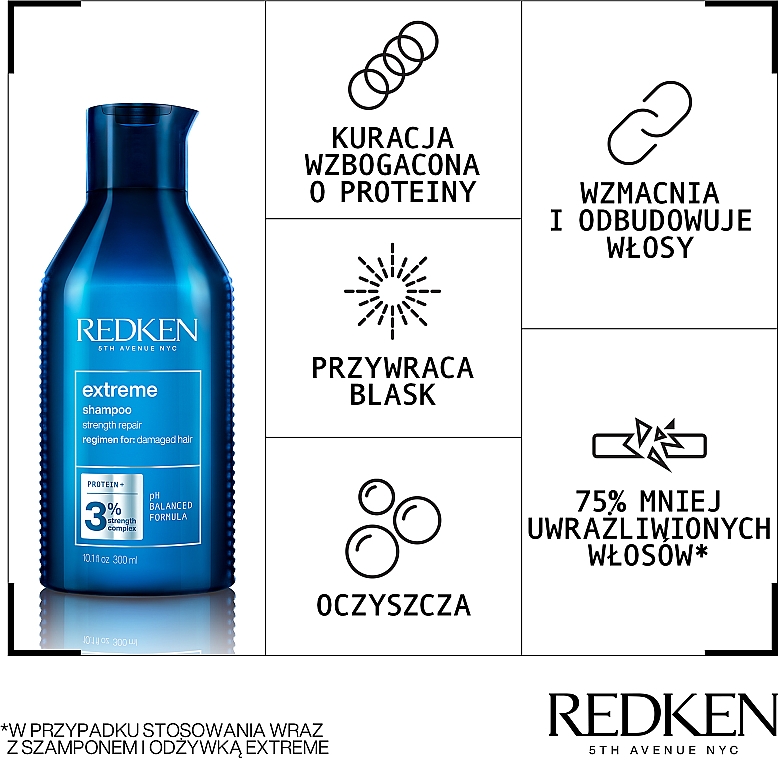 redken szampon skład