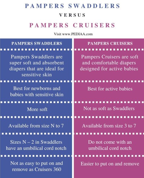 pampers cruisers vs swaddlers