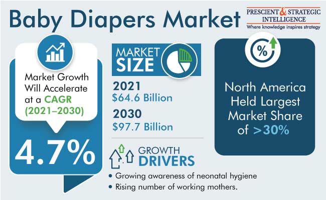 pampers usa market risks