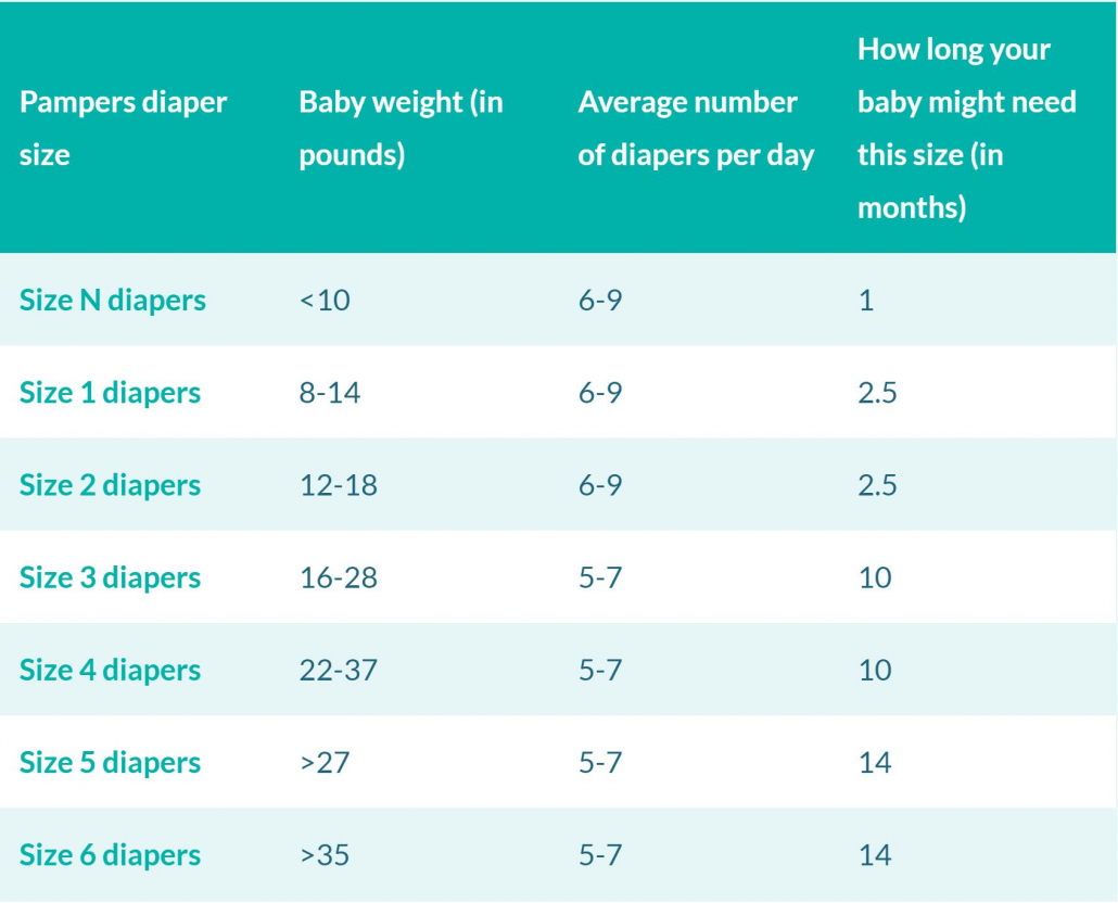 pampers size chart age