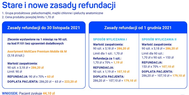 pieluchomajtki kod nfz p100