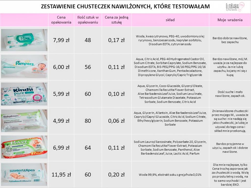 chusteczki pampers aqua pure sklad