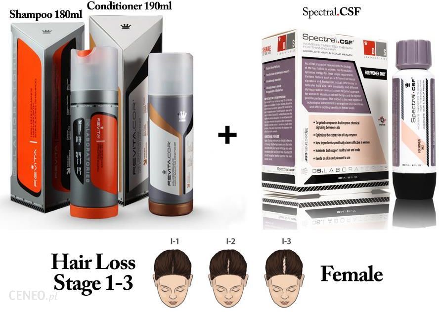 revita szampon na porost włosów