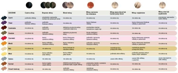 odżywka do włosów koloryzowanych odcienie ciemne szczecin