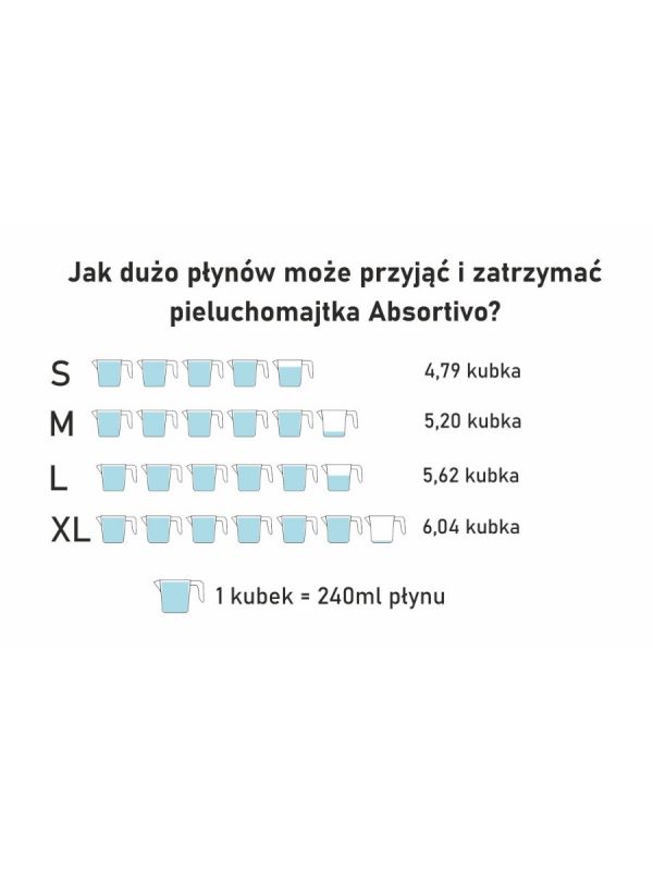 pieluchomajtki dla dorosłych próbki rozmiarów