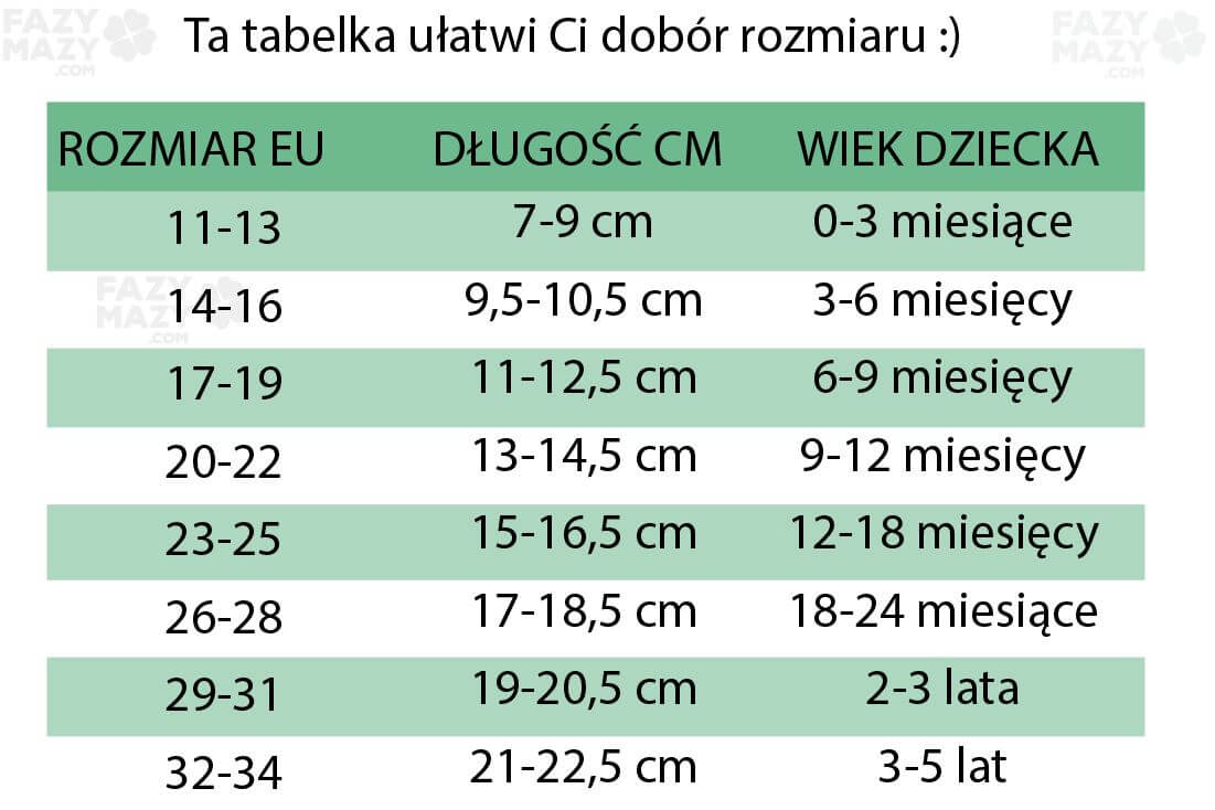 2 5 latek jaki rozmiar pieluchy