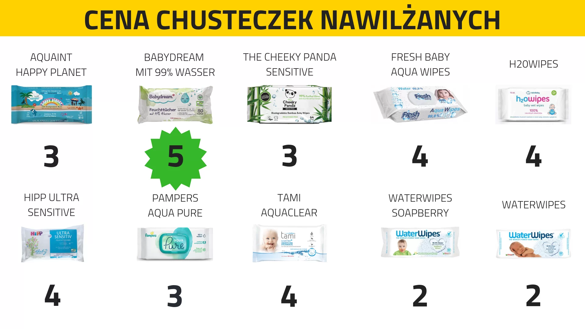 jakie chusteczki nawilżane kupujecie 2019