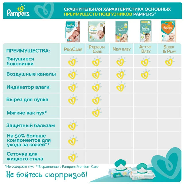 pampers procare vs premium care