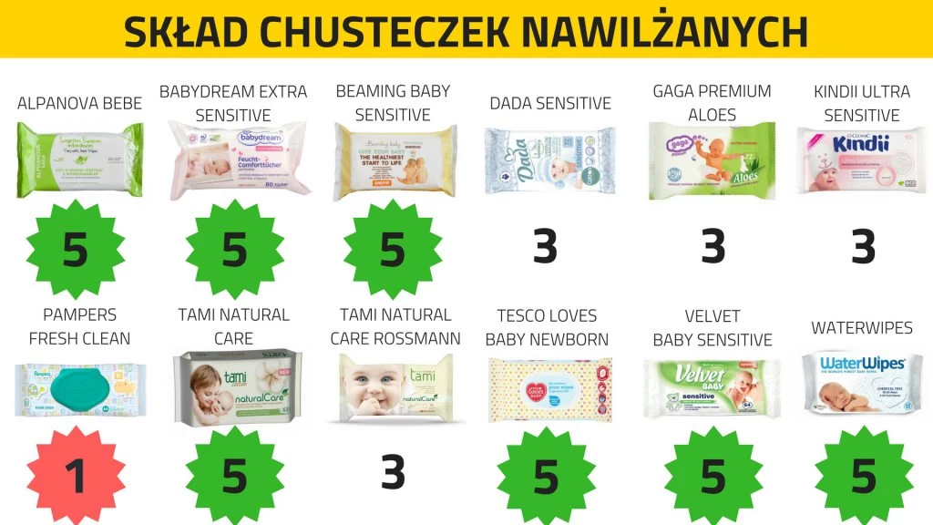 jakie chusteczki pampers dla noworodka