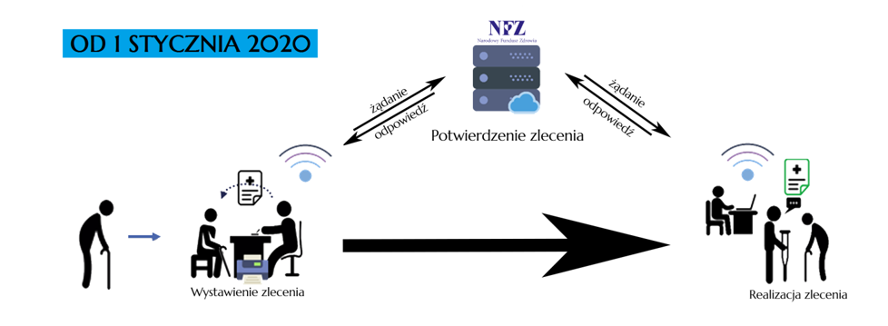 nfz łódź kopcińskiego wnioski na pieluchomajtki