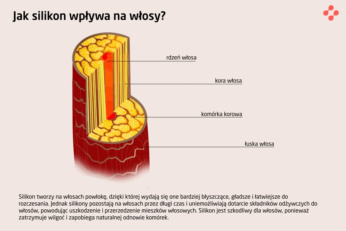 jak poznac czy szampon ma silikon