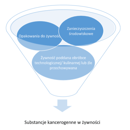 substancje rakorwoecze w pampers