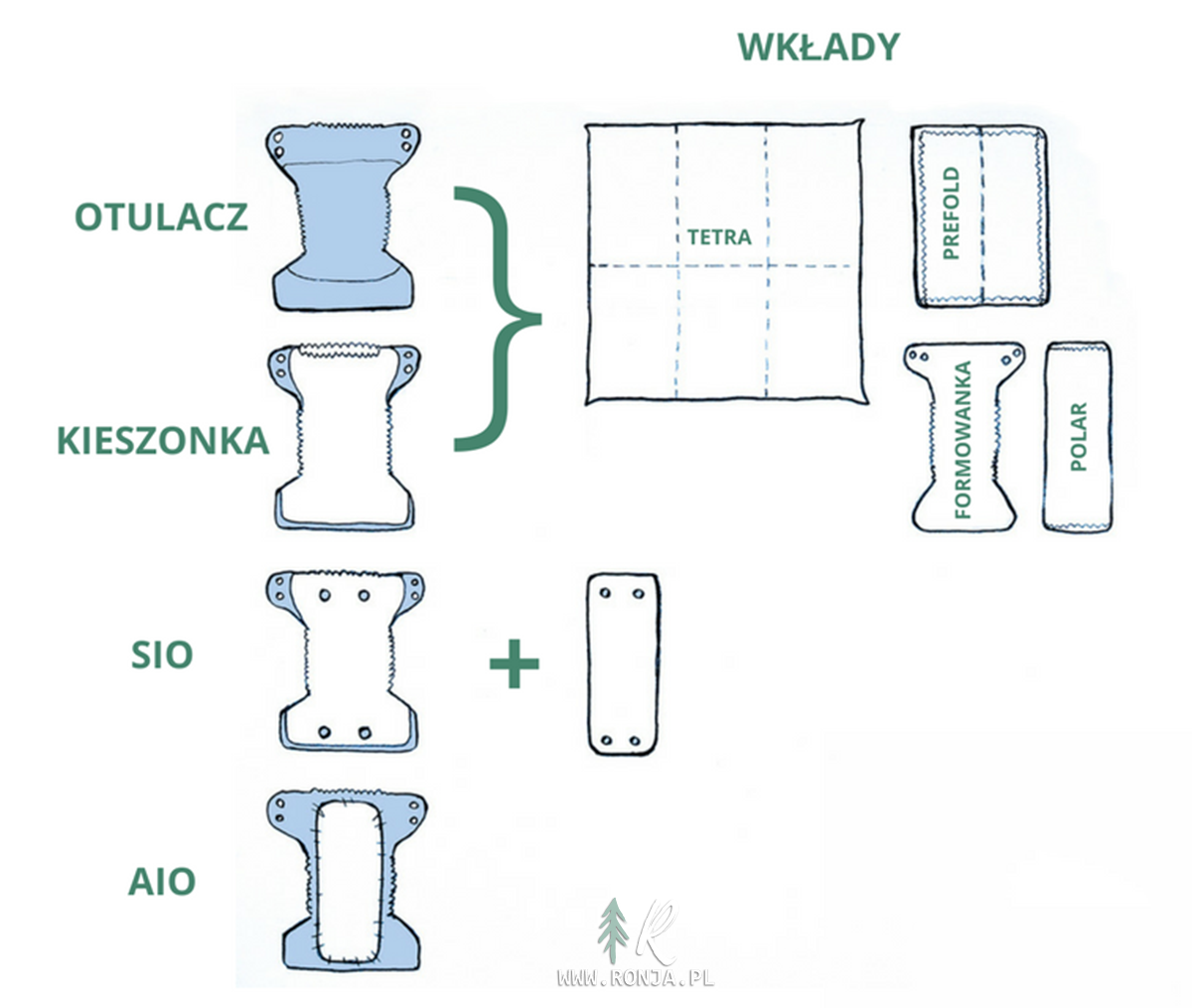 jak zacząć używać pieluchy wielorazowe