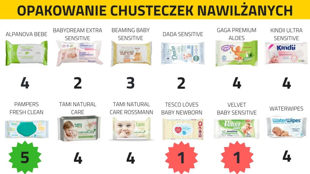 które chusteczki nawilżane dla niemowląt