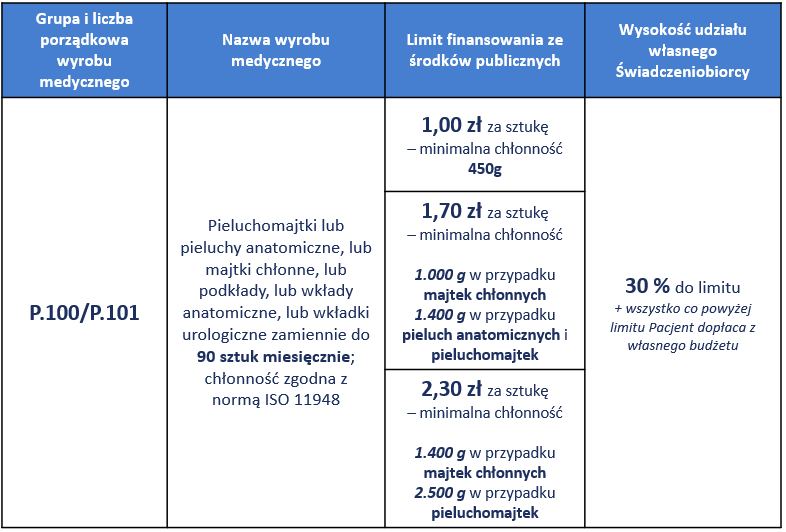 nfz pieluchomajtki lipiec 2018