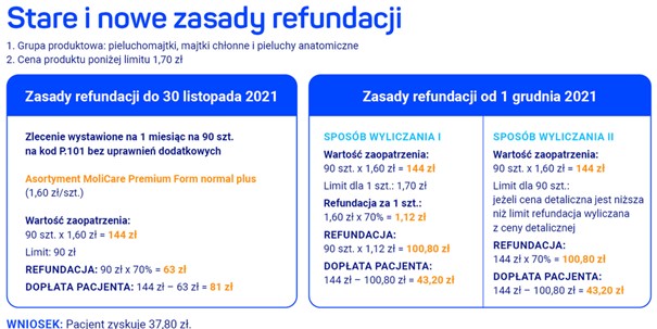 pieluchomajtki kod zaopatrzenia