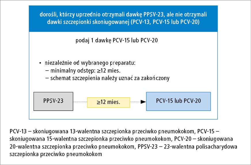 odżywka bez spłukiwania do włosów po prostowaniu keratynowym