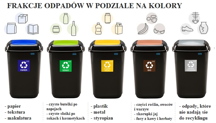 gdzie wyrzucać pieluchy biodegradowalne