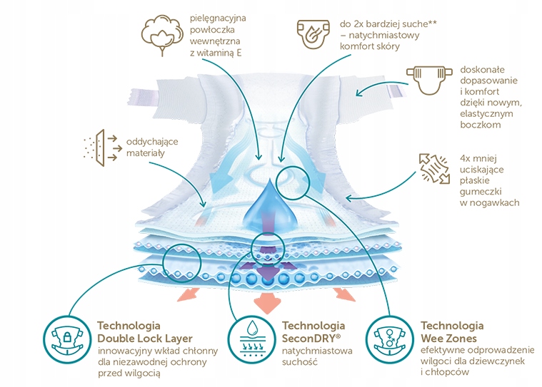 pieluchy dada newborn 28 sztuk