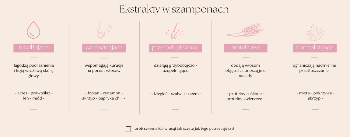 szampon do włosów jakich skałdników unikać