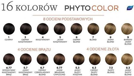 phyto color szampon opinie