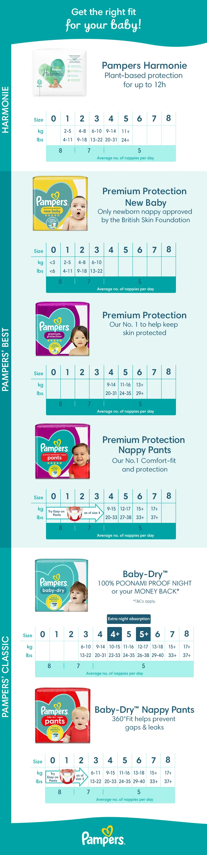 pampers sizes uk