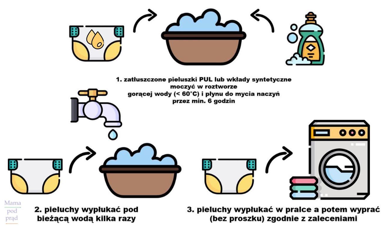 pieluchy wielorazowe instrukcja