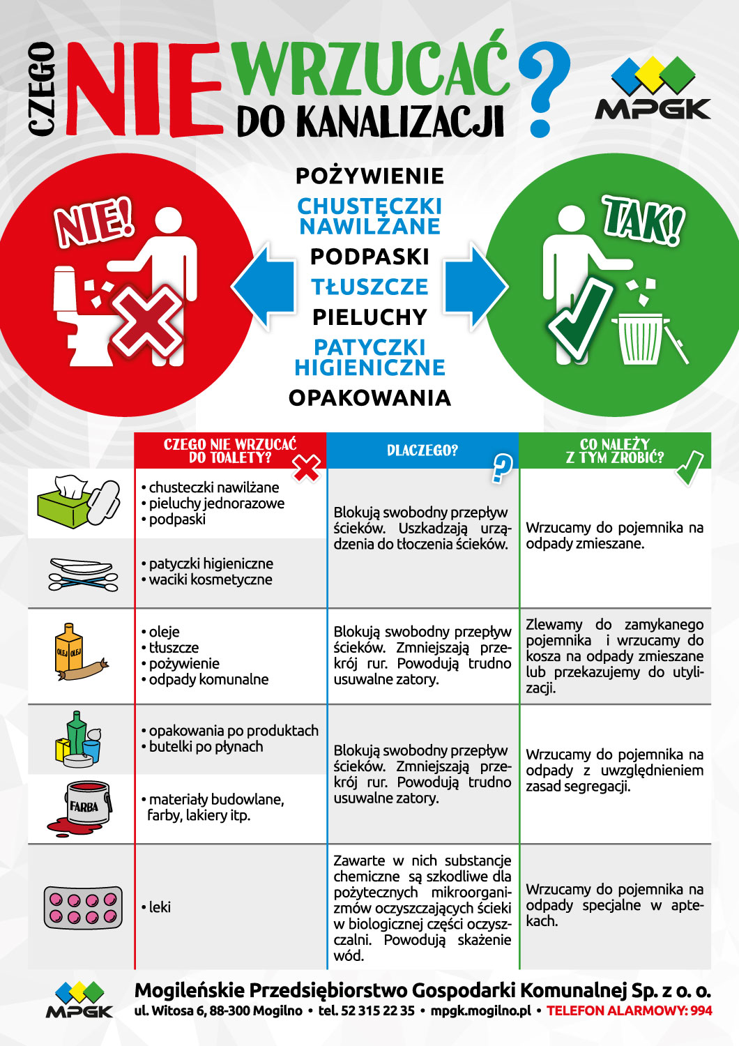 chusteczki nawilżane ozna wrzucać do toalety