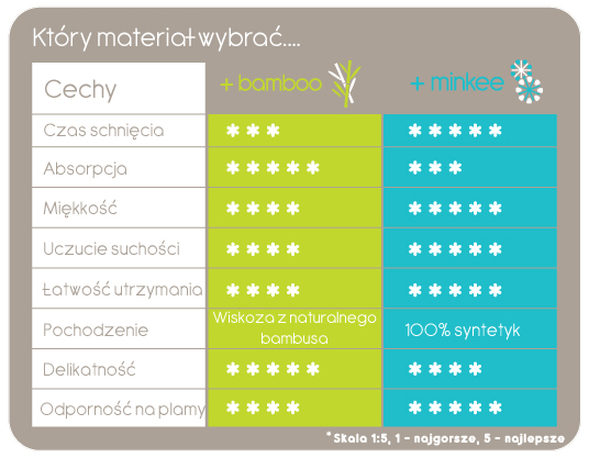 jak uzywac pieluchy wielorazowe close parents