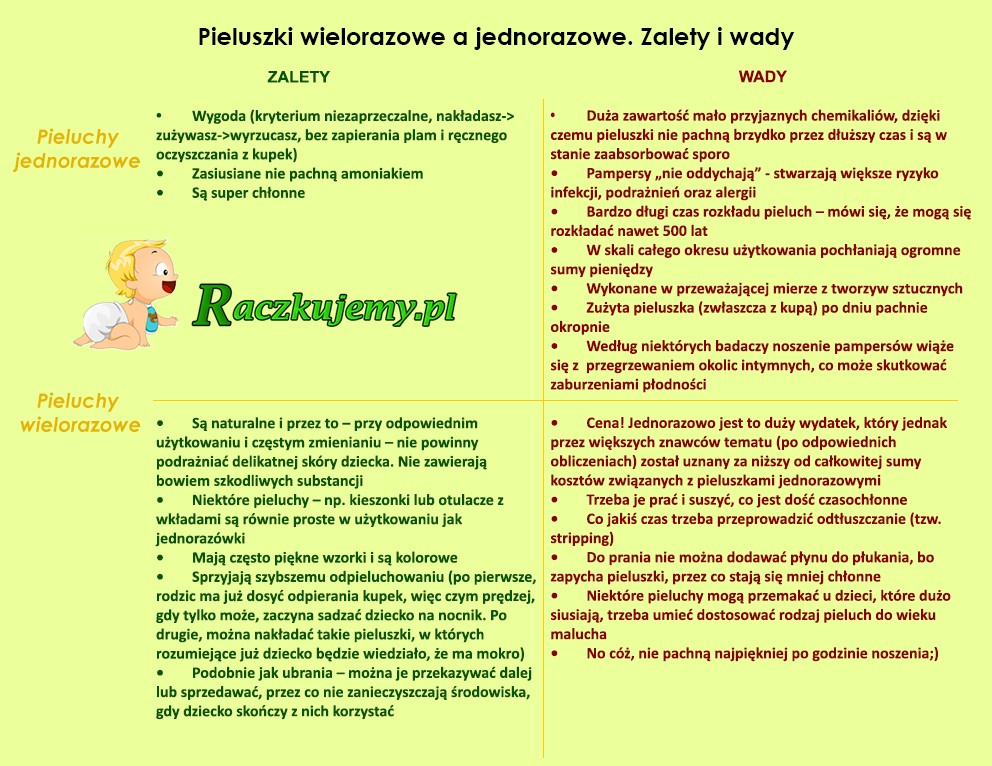 pieluchy wielorazowe porównanie