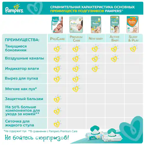 pampers premium care vs active baby dry