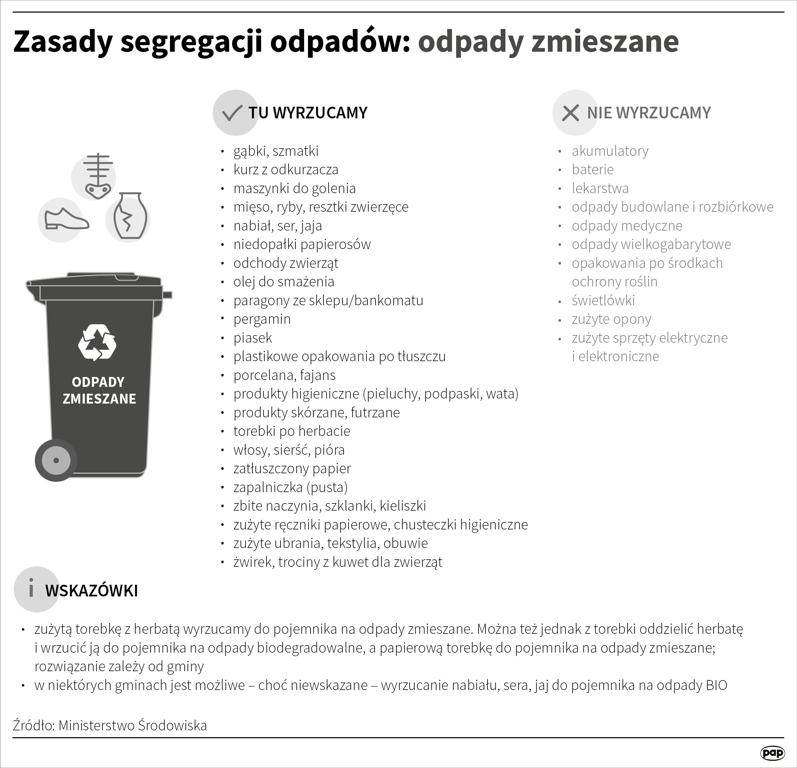 segregacja smieci pieluchy podpaski