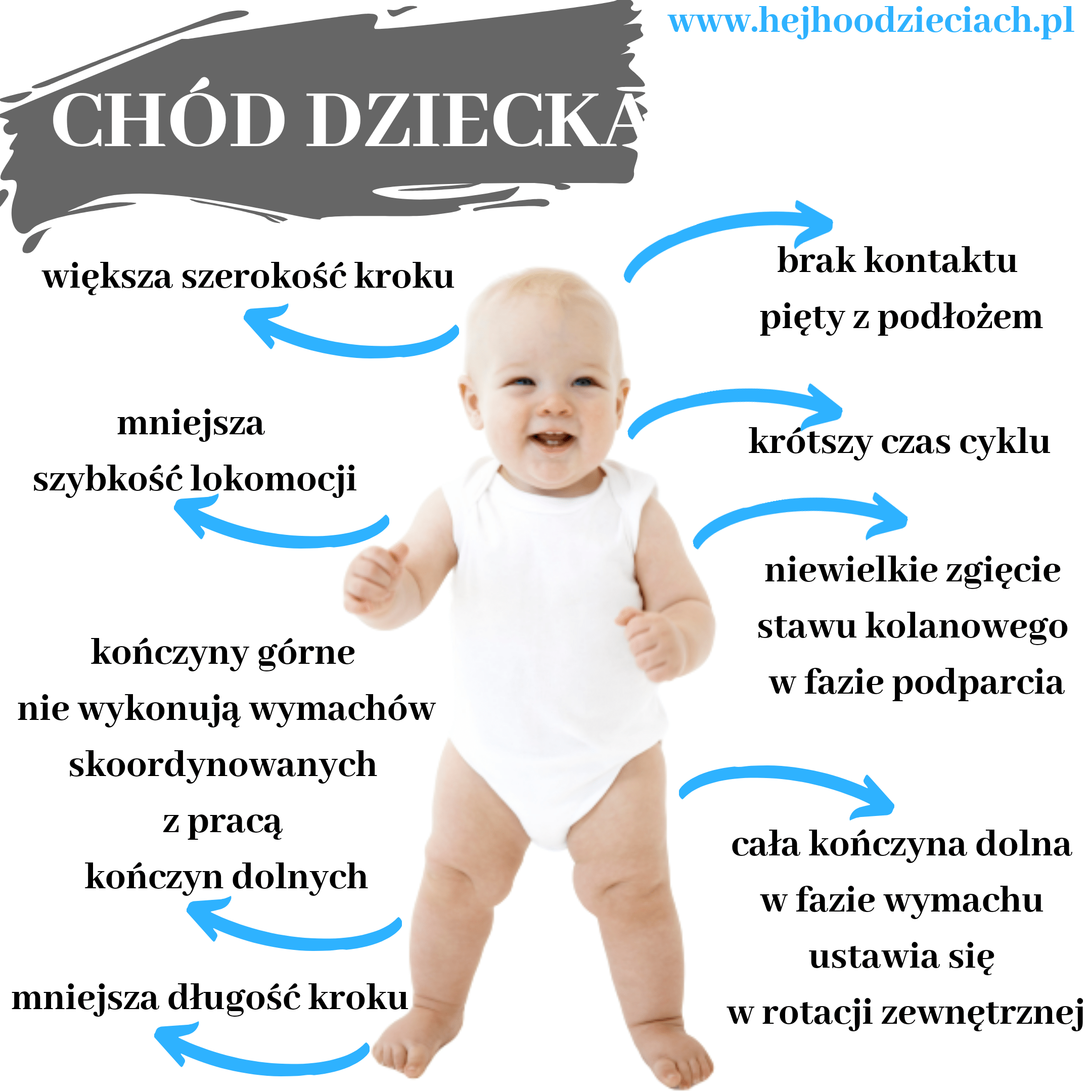 kiedy nauczyć chodzić dzkecko bez pieluchy