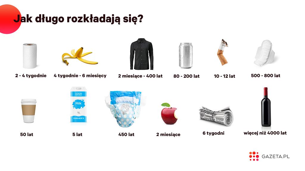 ile czasu rozkłada się pampers