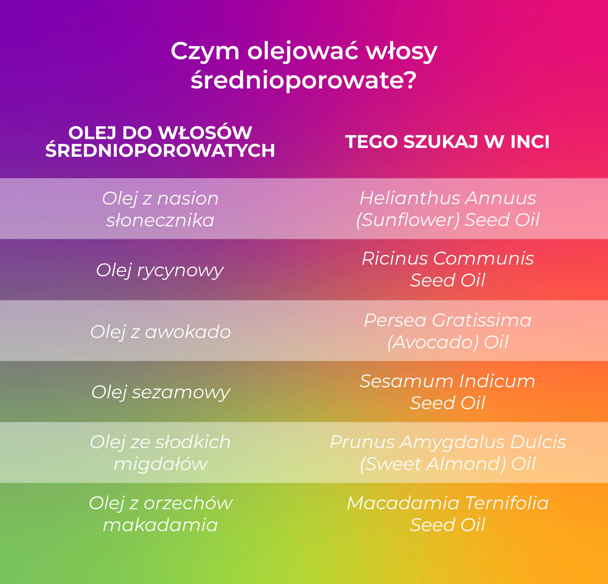 olejek do średnioporowatych włosów jaki