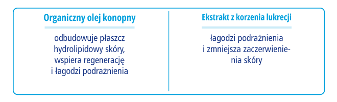 equalan novaclear atopis pianka do mycia twarzy skład