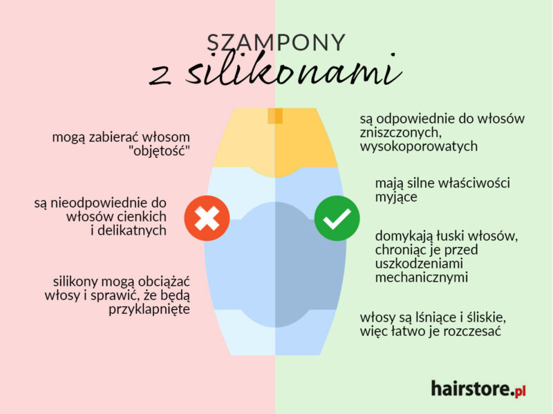 szampon z silikonem czy bez