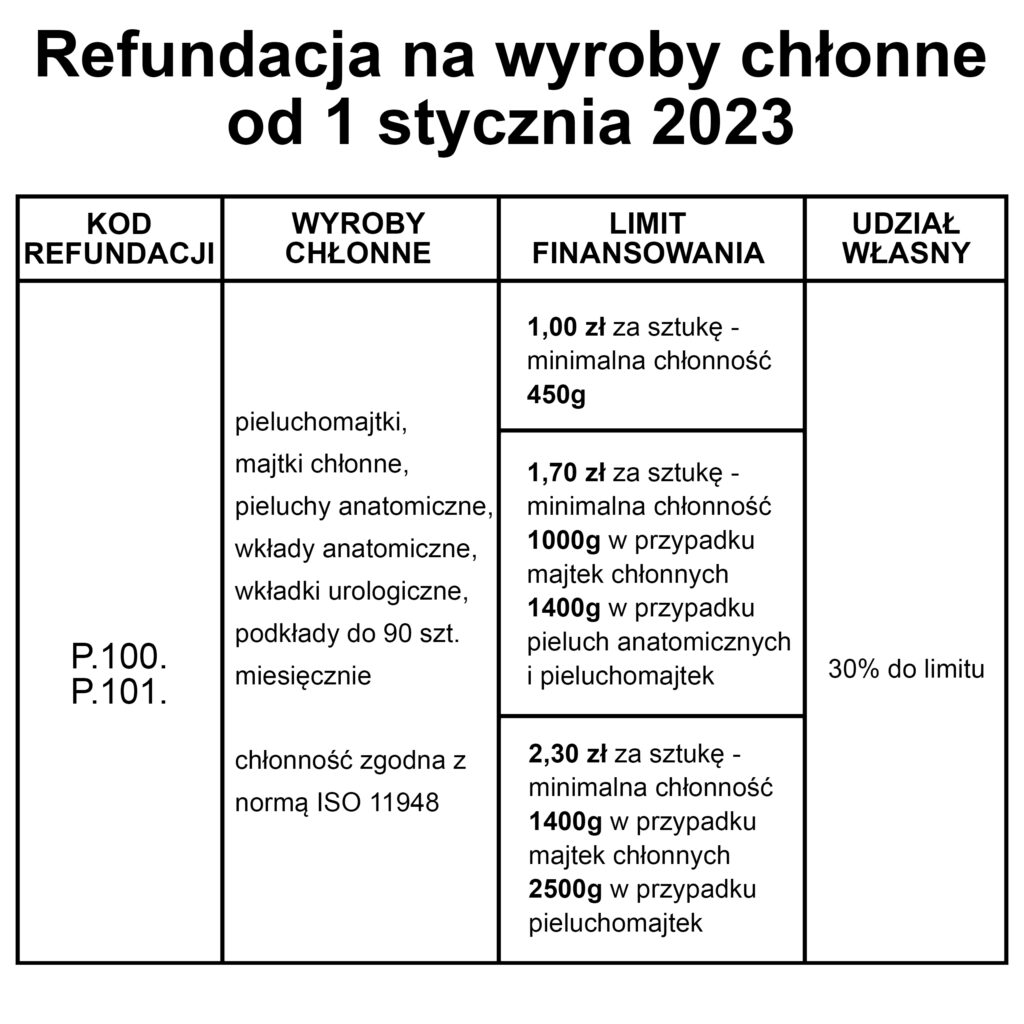 nfz gdańsk portal pieluchomajtki dla znacznego stopnia niepełnosprawnożci