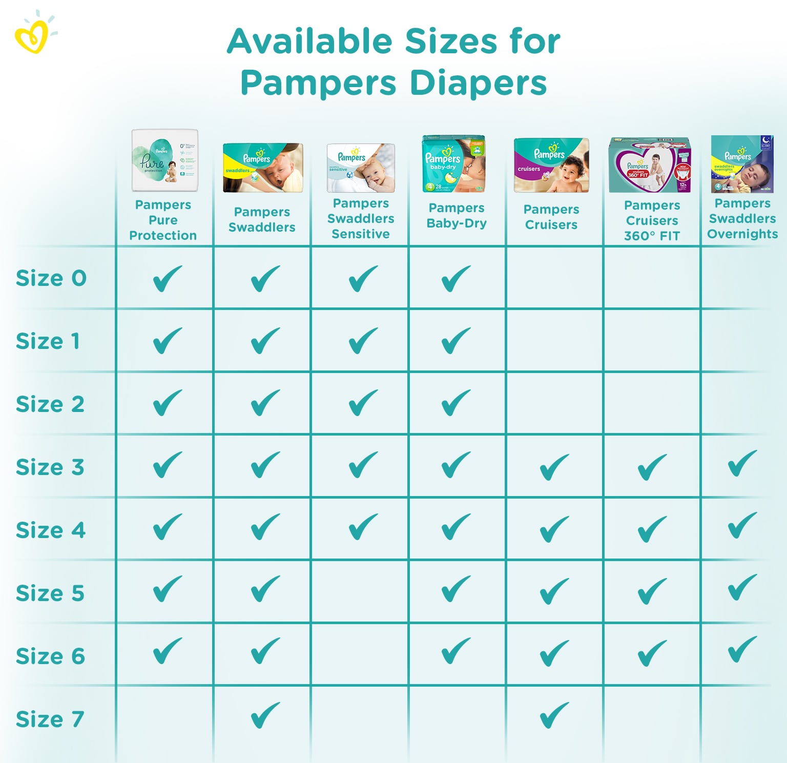 pampers baby dry size chart