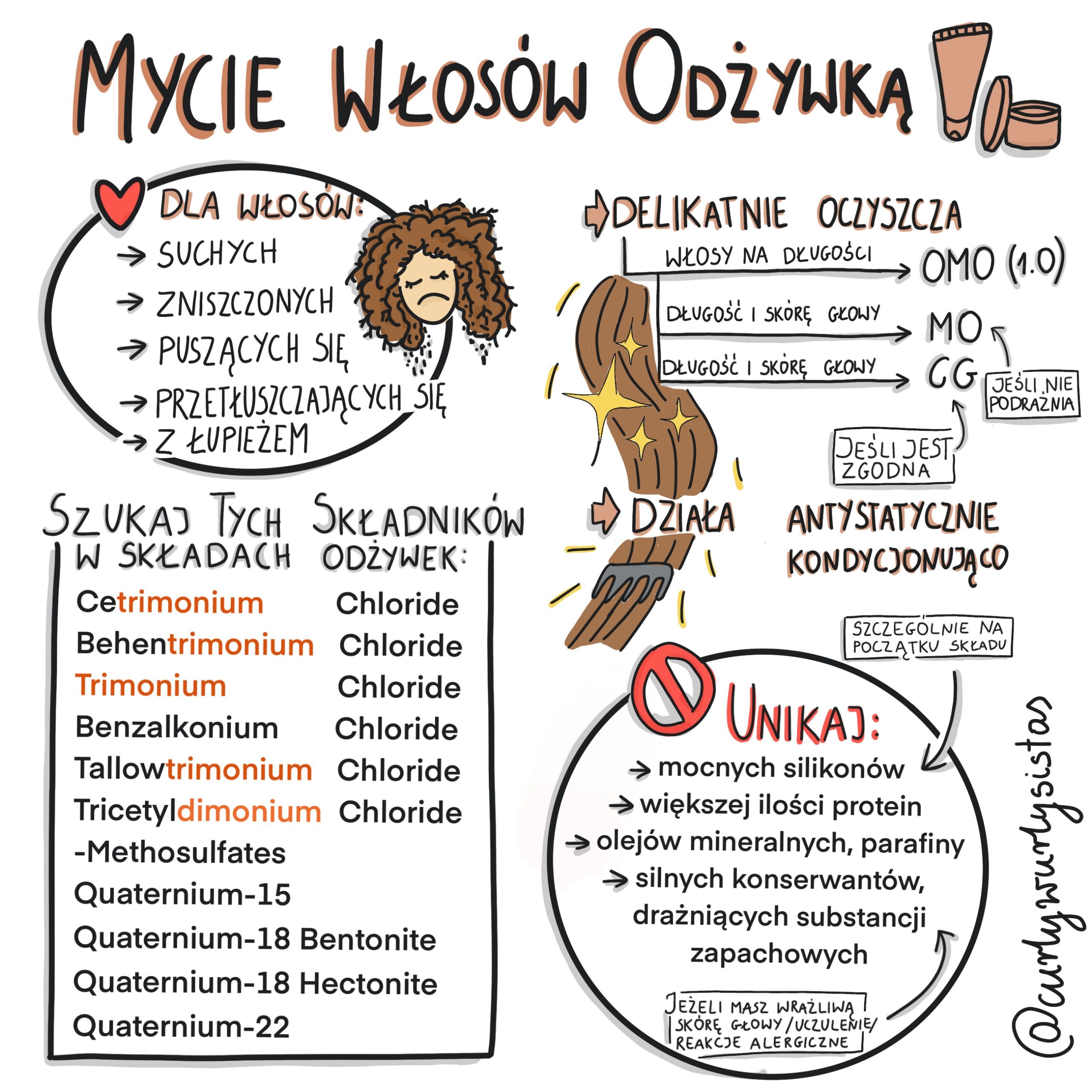 odżywka do mycia włosów skład